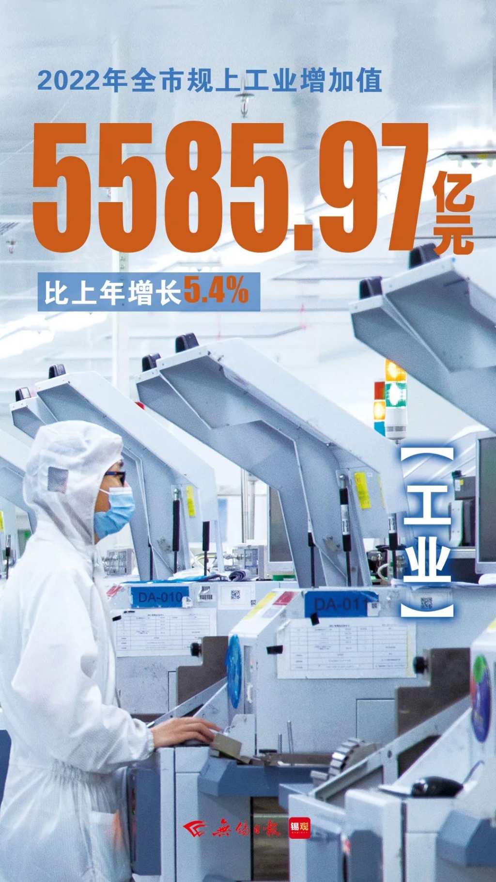 規(guī)上工業(yè)增加值，增長(zhǎng)5.4%
