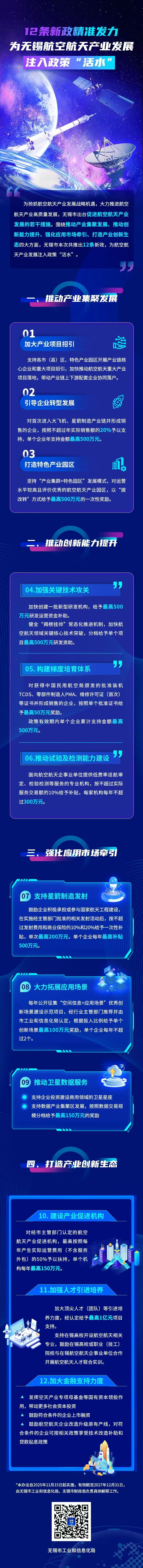 圖解：《無錫市促進航空航天產(chǎn)業(yè)發(fā)展若干措施》